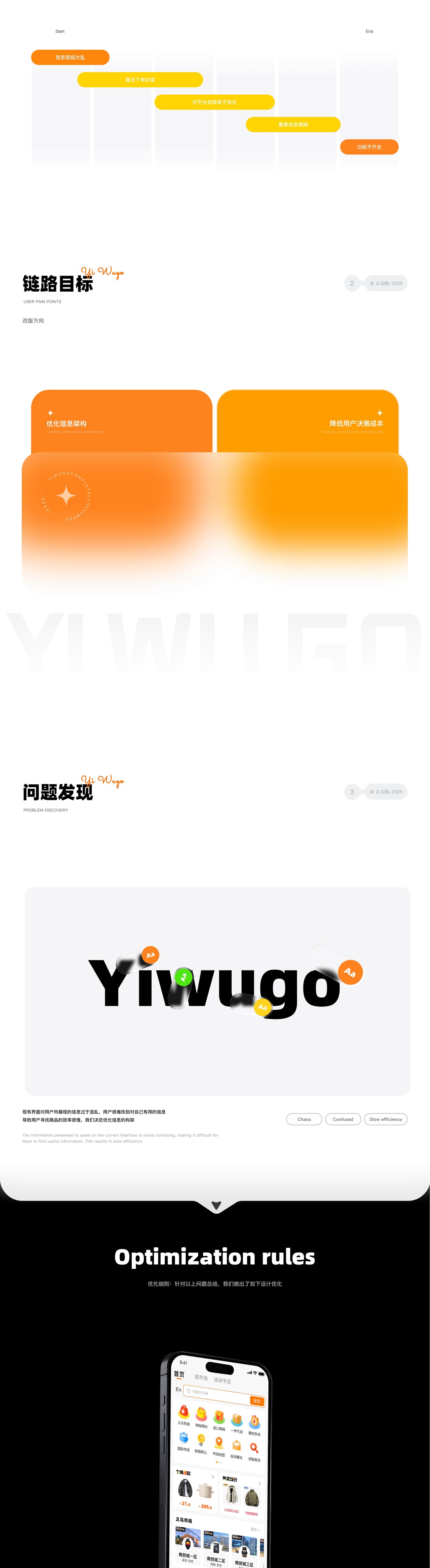 义乌购 APP 改版设计页 2